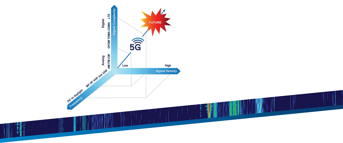 5g applications